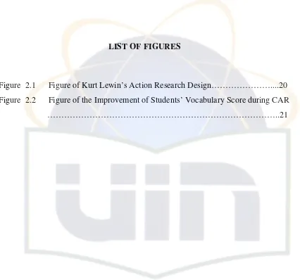 Figure  2.1Figure of Kurt Lewin’s Action Research Design…………………....20