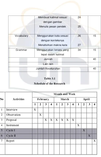 Table 3.1Schedule of the Research