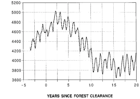 Figure 6. Observed and predicted cumulative daily throughfall in thePicaninny catchment for 1974--1991