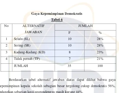 No Tabel 6 ALTERNATIF 