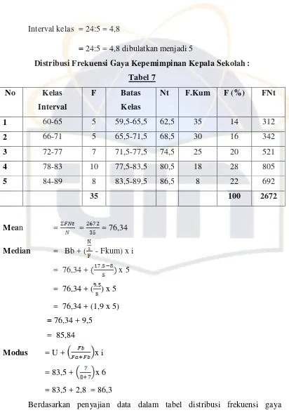  No Tabel 7 Kelas F Batas 