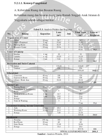 Tabel 5.3. Analisis Pelaku dan Kegiatan 