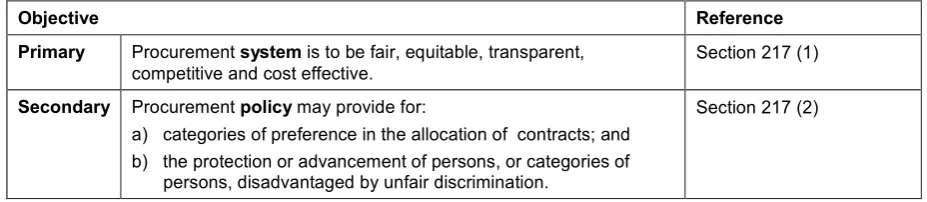 TABLE 2. PUBLIC PROCUREMENT OBJECTIVES IN SOUTH AFRICA AS PER THE CONSTITUTION 