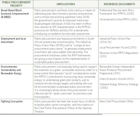 TABLE 4. SUMMARY CHART OF PUBLIC PROCUREMENT PRIORITIES IN SOUTH AFRICA 2013/14 