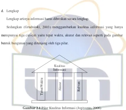 Gambar 2.1 Pilar Kualitas Informasi (Jogiyanto, 2006) 