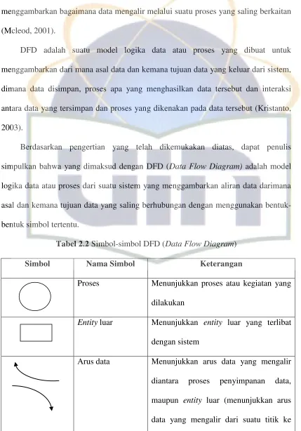 Tabel 2.2 Simbol-simbol DFD (Data Flow Diagram) 