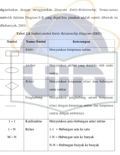 Tabel 2.4 Simbol-simbol Entity Relationship Diagram (ERD) 