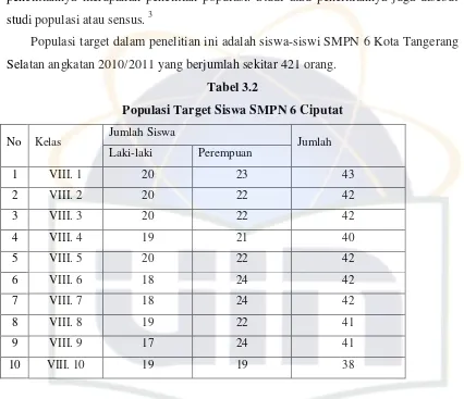Tabel 3.2 Populasi Target Siswa SMPN 6 Ciputat 
