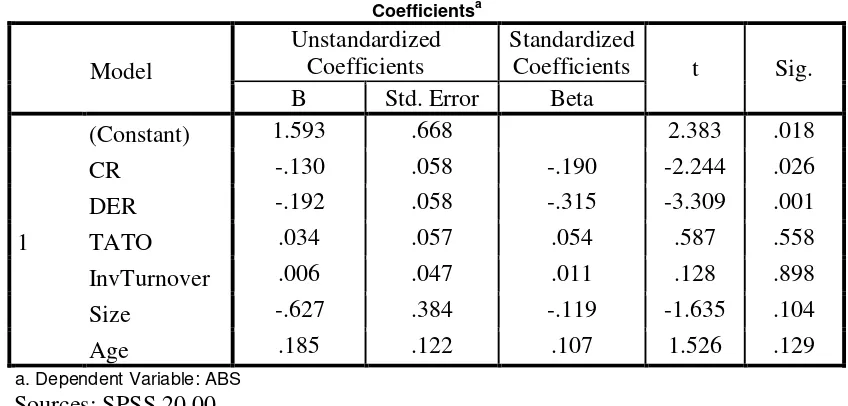 Table 3 Result For Multicollinearity Test 
