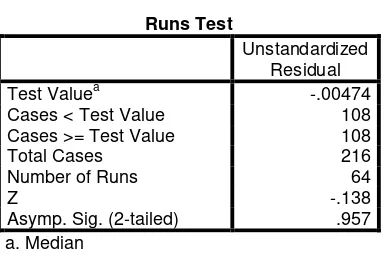 Table 6 Hypothesis Testing Results Simultaneously 