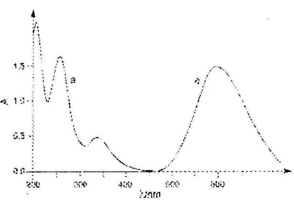Gambar 4 . Spektra elektronik [Rb(Cp)(Ch)]3+ 