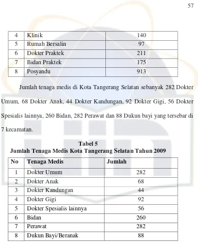 Tabel 5 Jumlah Tenaga Medis Kota Tangerang Selatan Tahun 2009 