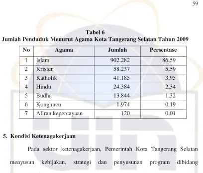 Tabel 6 Jumlah Penduduk Menurut Agama Kota Tangerang Selatan Tahun 2009 