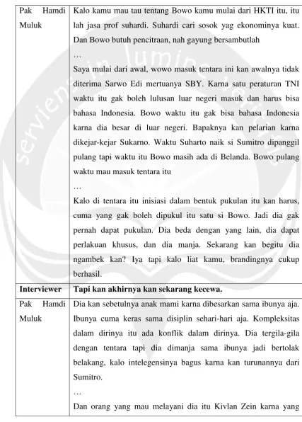 Tabel. Transkip Wawancara Hamdi Muluk 