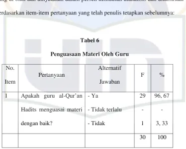Tabel 6 Penguasaan Materi Oleh Guru 