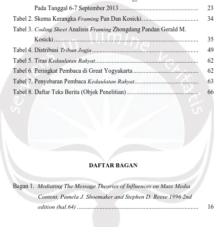 Tabel 1. Daftar Artikel Media Cetak Lokal di Yogyakarta