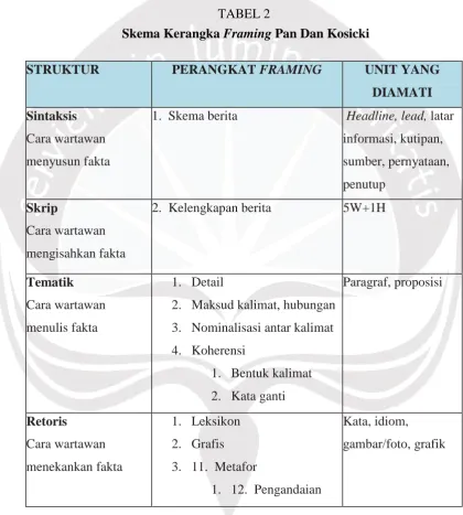 Skema KerangkaTABEL 2 Framing Pan Dan Kosicki