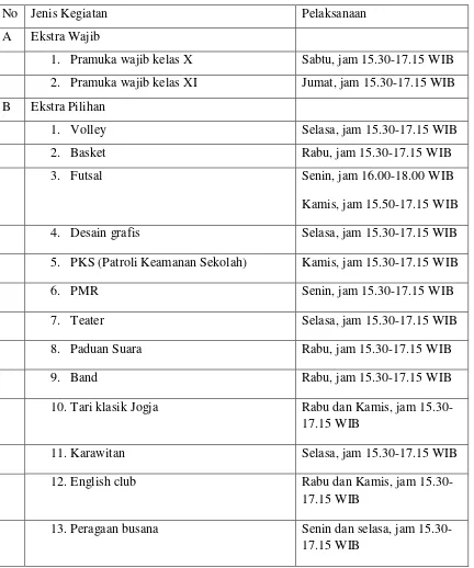 Tabel 2. Kegiatan Siswa di SMK Negeri 6 Yogyakarta 