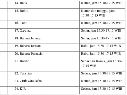 Tabel 1. Jadwal kegiatan Ekstrakurikuler SMK N 6 Yogyakarta 
