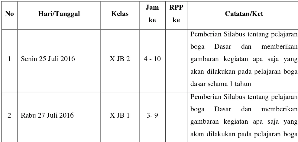 gambaran kegiatan apa saja yang 