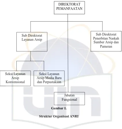 Gambar I.  Struktur Organisasi ANRI 