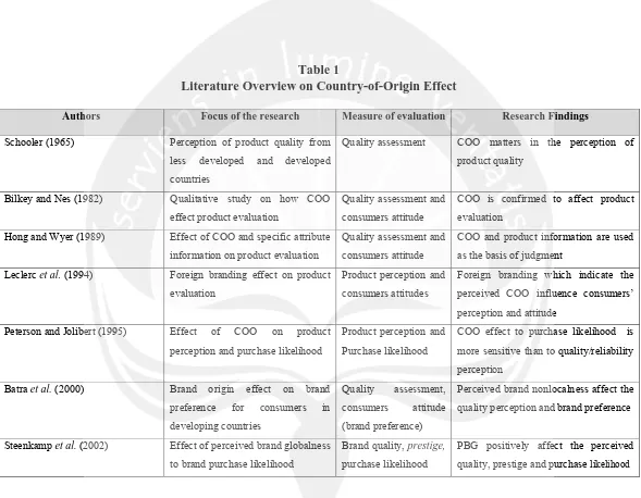 Table 1 Literature Overview on Country-of-Origin Effect 