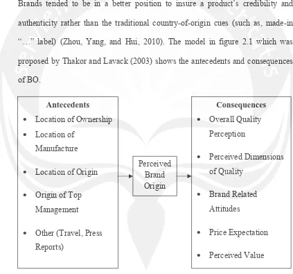 Figure 2.1   Antecedents and Consequences of Brand Origin 