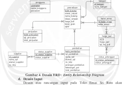 Gambar 4. Desain ERD : Entity Relationship Diagram 