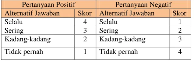 Tabel 4. Skor Alternatif Jawaban 