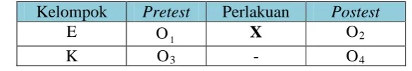 Tabel 2. Desain Penelitian Pretest Posttest Control Group Design 