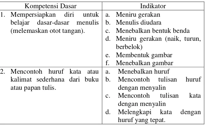 Tabel 1. Kompetensi Dasar dan Indikator Menulis Permulaan 