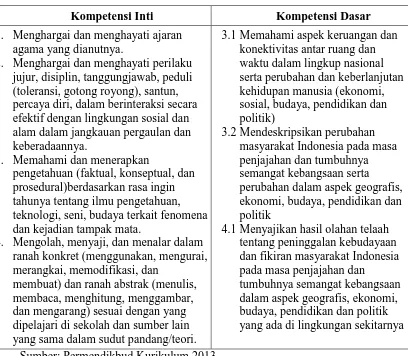 Tabel 1. Kompetensi Inti dan Kompetensi Dasar  
