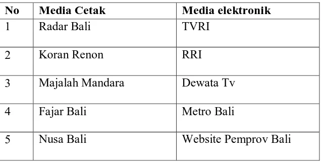Tabel media media yang sering digunakan oleh humas 