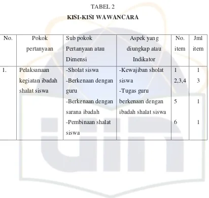 TABEL 2 KISI-KISI WAWANCARA 