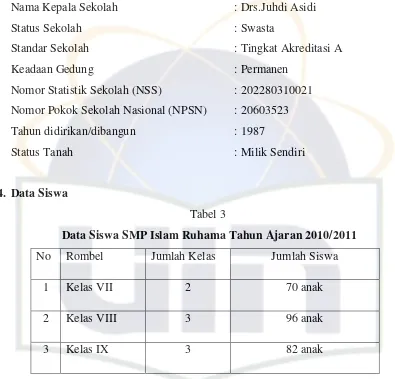 Tabel 3  Data Siswa SMP Islam Ruhama Tahun Ajaran 2010/2011 