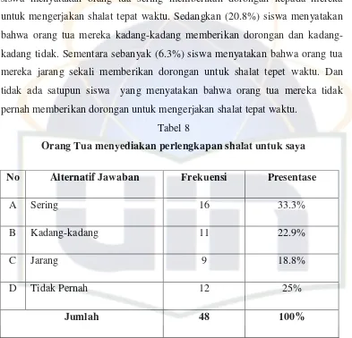 Tabel 8 Orang Tua menyediakan perlengkapan shalat untuk saya 