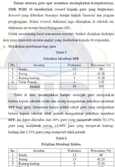 Tabel 5 Pelatihan Membuat RPP 