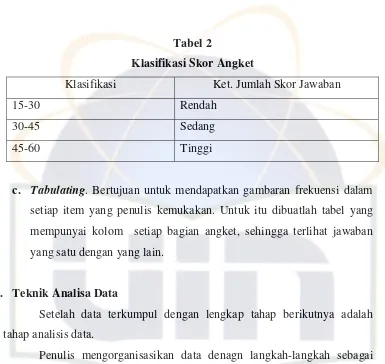 Tabel 2 Klasifikasi Skor Angket 