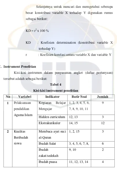 Tabel 4 Kisi-kisi instrument penelitian 