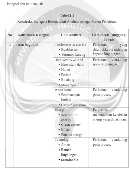 Tabel 1.1 Konstruksi Kategori Beserta Unit Analisis sebagai Materi Penelitian 