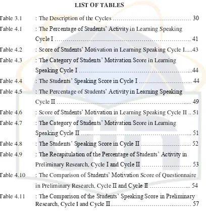 Table 3.1 : The Description of the Cycles ………………………………… 30Table 4.1 : The Percentage of Students‟ Activity in Learning Speaking   