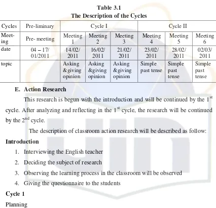 Table 3.1 The Description of the Cycles 