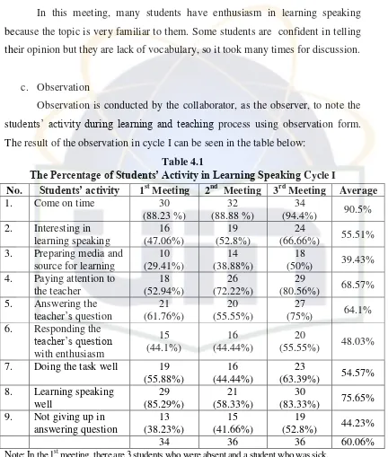 The Percentage of Students’ Activity in Learning SpeakingTable 4.1  Cycle I 