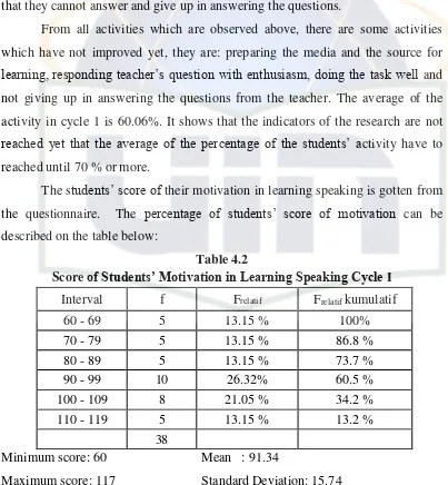Score Table 4.2 of Students’ Motivation in Learning Speaking Cycle I 