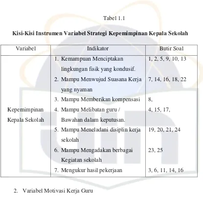 Tabel 1.1Kisi-Kisi Instrumen Variabel Strategi Kepemimpinan Kepala Sekolah