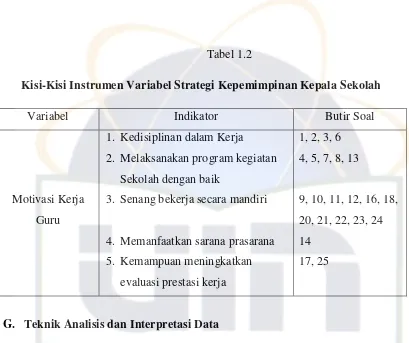 Tabel 1.2Kisi-Kisi Instrumen Variabel Strategi Kepemimpinan Kepala Sekolah