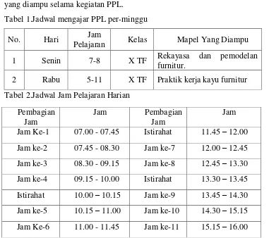 Tabel 1.Jadwal mengajar PPL per-minggu 