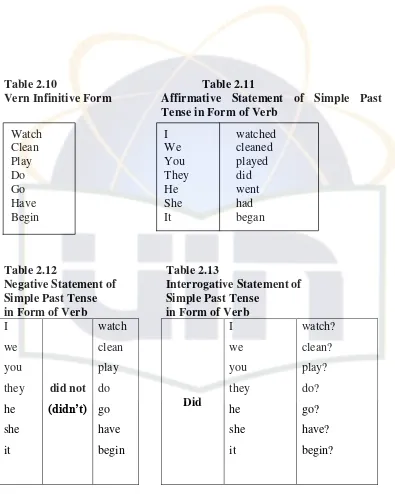 Table 2.10  