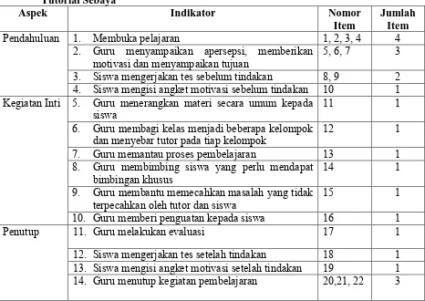 Tabel 4. Kisi-kisi Lembar Observasi Pelaksanaan Pembelajaran dengan Metode Tutorial Sebaya Aspek Indikator Nomor 