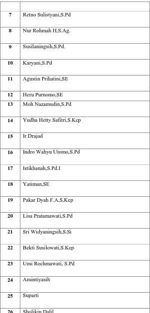 Tabel 1 : Daftar Nama Guru dan Karyawan 